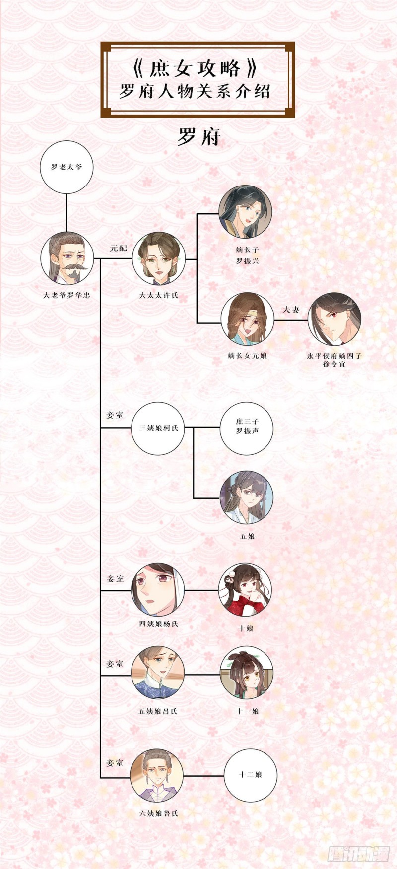 庶女攻略(《锦心似玉》漫画版)