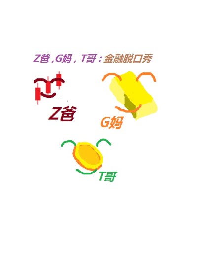 Z爸,G妈,T哥:金融脱口秀